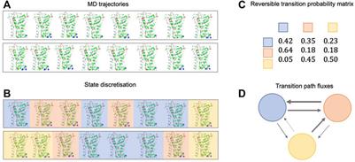 Enhanced-Sampling Simulations for the Estimation of Ligand Binding Kinetics: Current Status and Perspective